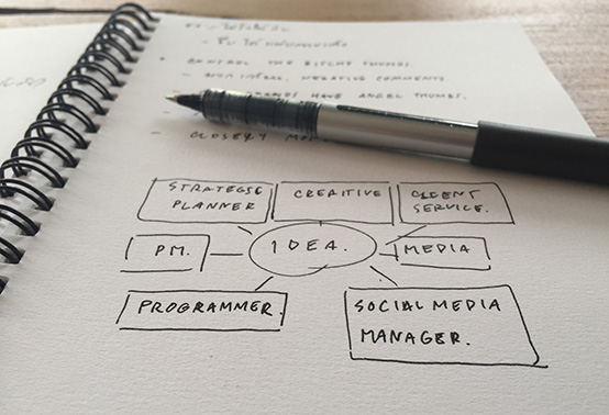 Social-Media-Planung